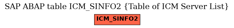 E-R Diagram for table ICM_SINFO2 (Table of ICM Server List)