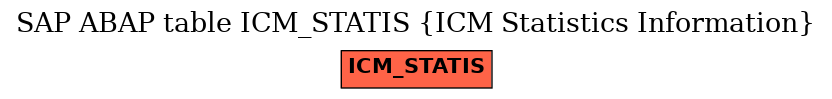 E-R Diagram for table ICM_STATIS (ICM Statistics Information)