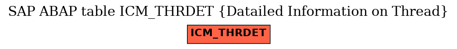 E-R Diagram for table ICM_THRDET (Datailed Information on Thread)