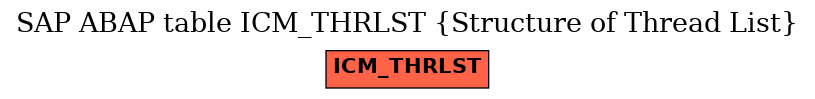 E-R Diagram for table ICM_THRLST (Structure of Thread List)