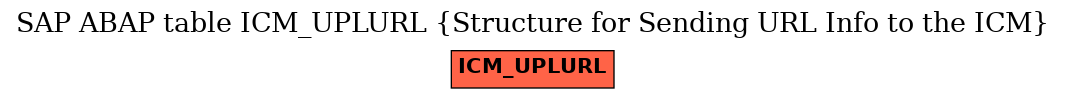 E-R Diagram for table ICM_UPLURL (Structure for Sending URL Info to the ICM)