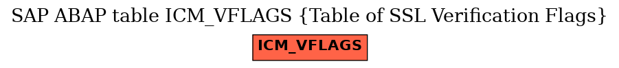 E-R Diagram for table ICM_VFLAGS (Table of SSL Verification Flags)