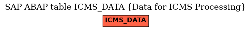 E-R Diagram for table ICMS_DATA (Data for ICMS Processing)