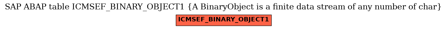 E-R Diagram for table ICMSEF_BINARY_OBJECT1 (A BinaryObject is a finite data stream of any number of char)