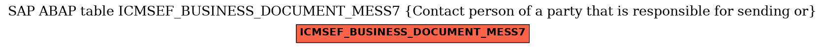 E-R Diagram for table ICMSEF_BUSINESS_DOCUMENT_MESS7 (Contact person of a party that is responsible for sending or)