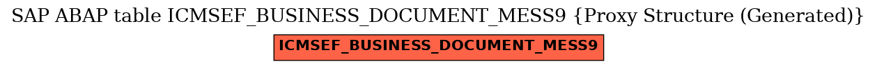 E-R Diagram for table ICMSEF_BUSINESS_DOCUMENT_MESS9 (Proxy Structure (Generated))