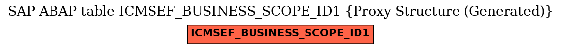 E-R Diagram for table ICMSEF_BUSINESS_SCOPE_ID1 (Proxy Structure (Generated))