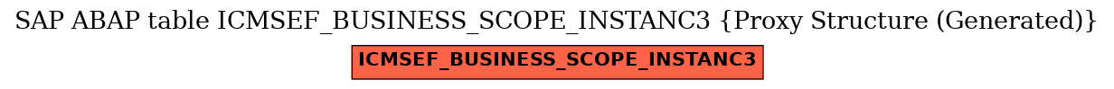 E-R Diagram for table ICMSEF_BUSINESS_SCOPE_INSTANC3 (Proxy Structure (Generated))