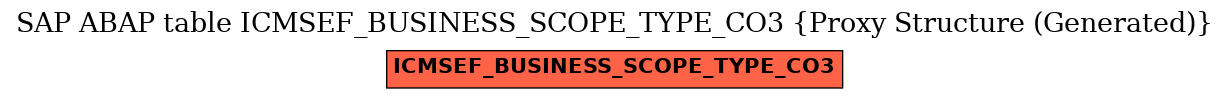 E-R Diagram for table ICMSEF_BUSINESS_SCOPE_TYPE_CO3 (Proxy Structure (Generated))