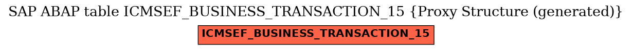 E-R Diagram for table ICMSEF_BUSINESS_TRANSACTION_15 (Proxy Structure (generated))