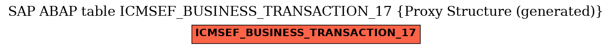 E-R Diagram for table ICMSEF_BUSINESS_TRANSACTION_17 (Proxy Structure (generated))