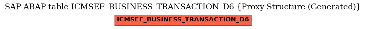 E-R Diagram for table ICMSEF_BUSINESS_TRANSACTION_D6 (Proxy Structure (Generated))