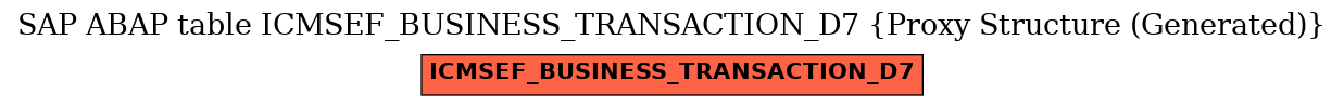 E-R Diagram for table ICMSEF_BUSINESS_TRANSACTION_D7 (Proxy Structure (Generated))