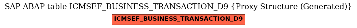 E-R Diagram for table ICMSEF_BUSINESS_TRANSACTION_D9 (Proxy Structure (Generated))