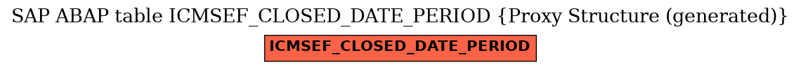 E-R Diagram for table ICMSEF_CLOSED_DATE_PERIOD (Proxy Structure (generated))