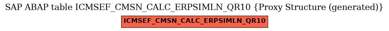 E-R Diagram for table ICMSEF_CMSN_CALC_ERPSIMLN_QR10 (Proxy Structure (generated))