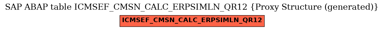 E-R Diagram for table ICMSEF_CMSN_CALC_ERPSIMLN_QR12 (Proxy Structure (generated))