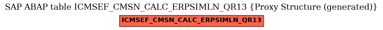 E-R Diagram for table ICMSEF_CMSN_CALC_ERPSIMLN_QR13 (Proxy Structure (generated))