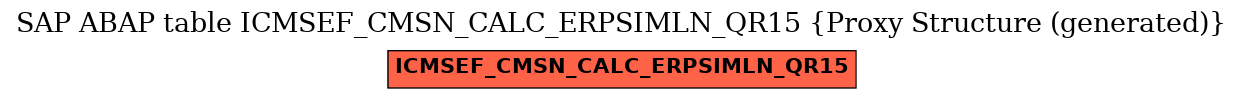 E-R Diagram for table ICMSEF_CMSN_CALC_ERPSIMLN_QR15 (Proxy Structure (generated))