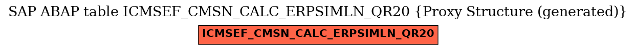 E-R Diagram for table ICMSEF_CMSN_CALC_ERPSIMLN_QR20 (Proxy Structure (generated))