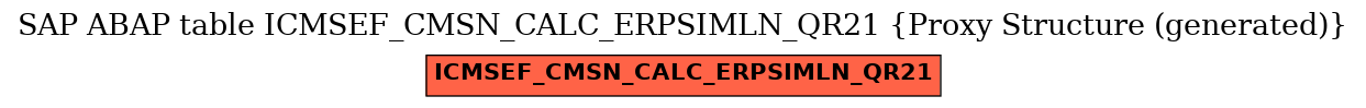 E-R Diagram for table ICMSEF_CMSN_CALC_ERPSIMLN_QR21 (Proxy Structure (generated))