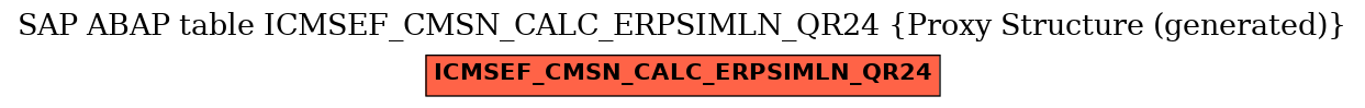 E-R Diagram for table ICMSEF_CMSN_CALC_ERPSIMLN_QR24 (Proxy Structure (generated))