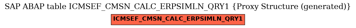 E-R Diagram for table ICMSEF_CMSN_CALC_ERPSIMLN_QRY1 (Proxy Structure (generated))