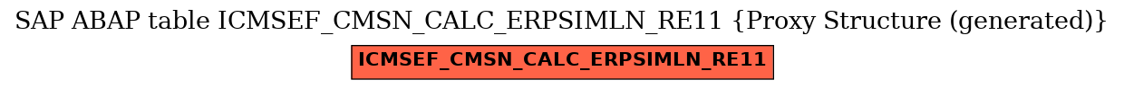 E-R Diagram for table ICMSEF_CMSN_CALC_ERPSIMLN_RE11 (Proxy Structure (generated))