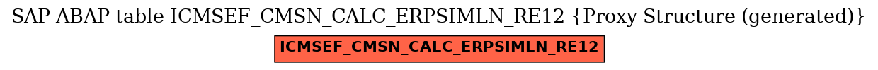 E-R Diagram for table ICMSEF_CMSN_CALC_ERPSIMLN_RE12 (Proxy Structure (generated))