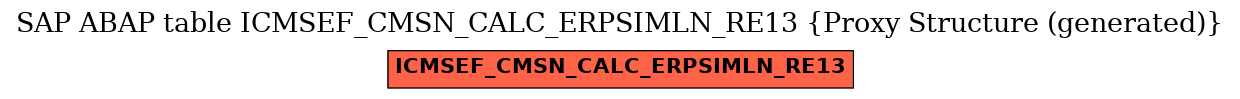 E-R Diagram for table ICMSEF_CMSN_CALC_ERPSIMLN_RE13 (Proxy Structure (generated))