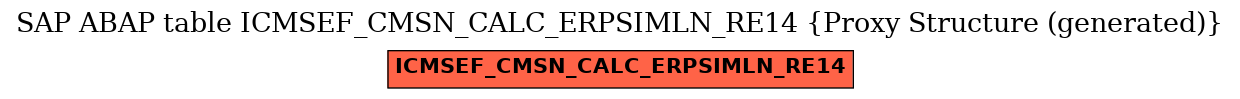 E-R Diagram for table ICMSEF_CMSN_CALC_ERPSIMLN_RE14 (Proxy Structure (generated))