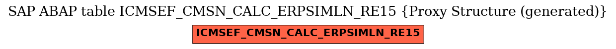 E-R Diagram for table ICMSEF_CMSN_CALC_ERPSIMLN_RE15 (Proxy Structure (generated))