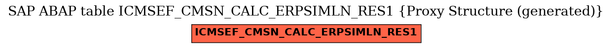 E-R Diagram for table ICMSEF_CMSN_CALC_ERPSIMLN_RES1 (Proxy Structure (generated))