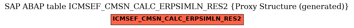 E-R Diagram for table ICMSEF_CMSN_CALC_ERPSIMLN_RES2 (Proxy Structure (generated))