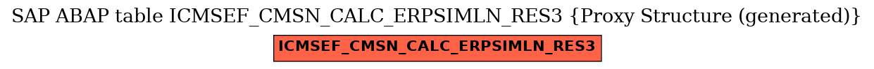 E-R Diagram for table ICMSEF_CMSN_CALC_ERPSIMLN_RES3 (Proxy Structure (generated))