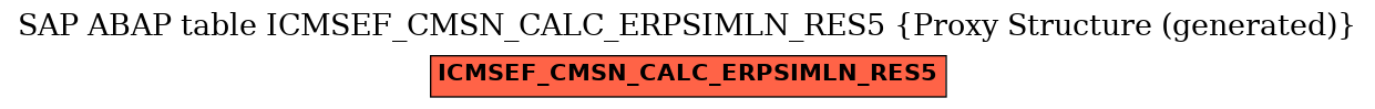 E-R Diagram for table ICMSEF_CMSN_CALC_ERPSIMLN_RES5 (Proxy Structure (generated))