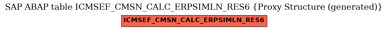 E-R Diagram for table ICMSEF_CMSN_CALC_ERPSIMLN_RES6 (Proxy Structure (generated))