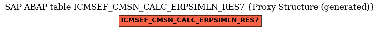 E-R Diagram for table ICMSEF_CMSN_CALC_ERPSIMLN_RES7 (Proxy Structure (generated))