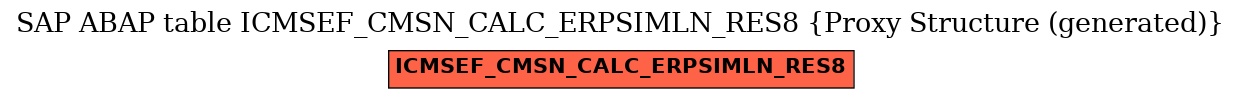 E-R Diagram for table ICMSEF_CMSN_CALC_ERPSIMLN_RES8 (Proxy Structure (generated))