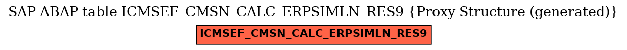 E-R Diagram for table ICMSEF_CMSN_CALC_ERPSIMLN_RES9 (Proxy Structure (generated))