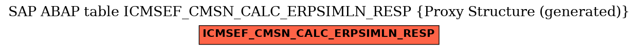 E-R Diagram for table ICMSEF_CMSN_CALC_ERPSIMLN_RESP (Proxy Structure (generated))