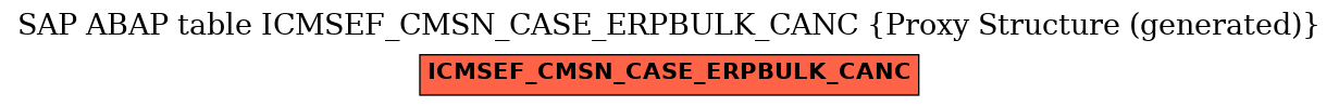 E-R Diagram for table ICMSEF_CMSN_CASE_ERPBULK_CANC (Proxy Structure (generated))