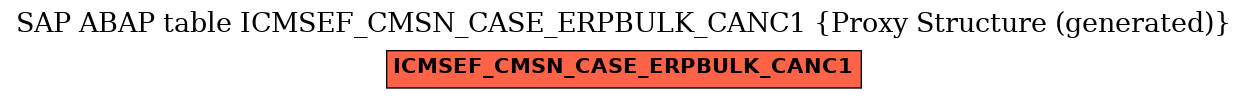 E-R Diagram for table ICMSEF_CMSN_CASE_ERPBULK_CANC1 (Proxy Structure (generated))