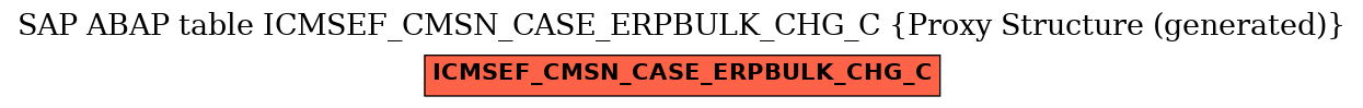 E-R Diagram for table ICMSEF_CMSN_CASE_ERPBULK_CHG_C (Proxy Structure (generated))