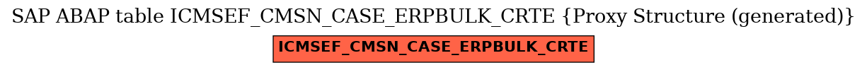 E-R Diagram for table ICMSEF_CMSN_CASE_ERPBULK_CRTE (Proxy Structure (generated))