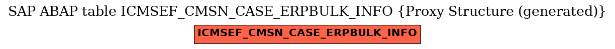 E-R Diagram for table ICMSEF_CMSN_CASE_ERPBULK_INFO (Proxy Structure (generated))