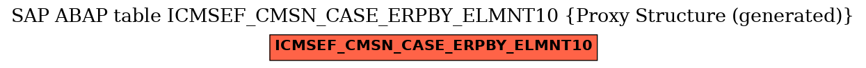 E-R Diagram for table ICMSEF_CMSN_CASE_ERPBY_ELMNT10 (Proxy Structure (generated))