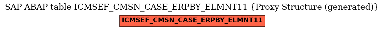 E-R Diagram for table ICMSEF_CMSN_CASE_ERPBY_ELMNT11 (Proxy Structure (generated))