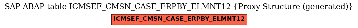 E-R Diagram for table ICMSEF_CMSN_CASE_ERPBY_ELMNT12 (Proxy Structure (generated))