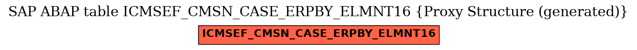 E-R Diagram for table ICMSEF_CMSN_CASE_ERPBY_ELMNT16 (Proxy Structure (generated))